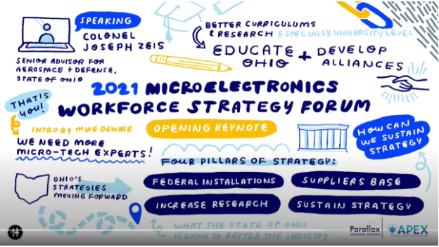microelectronics forum 