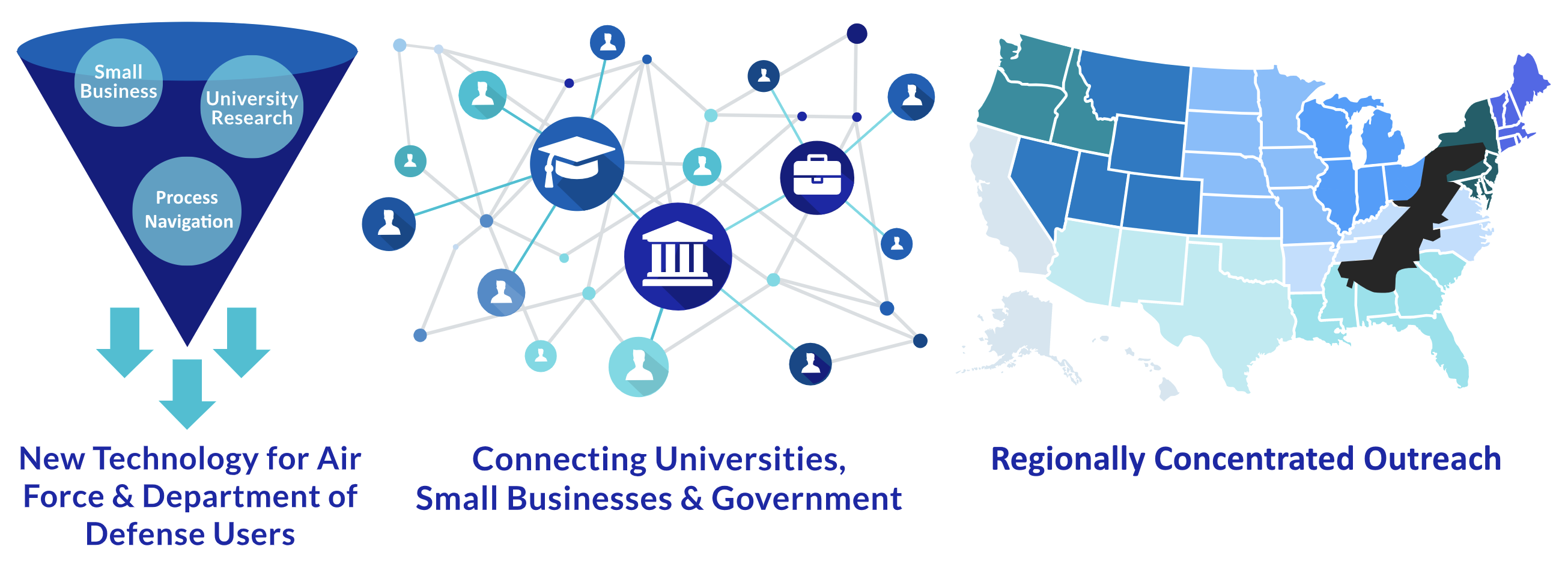 National and regional outreach infographic