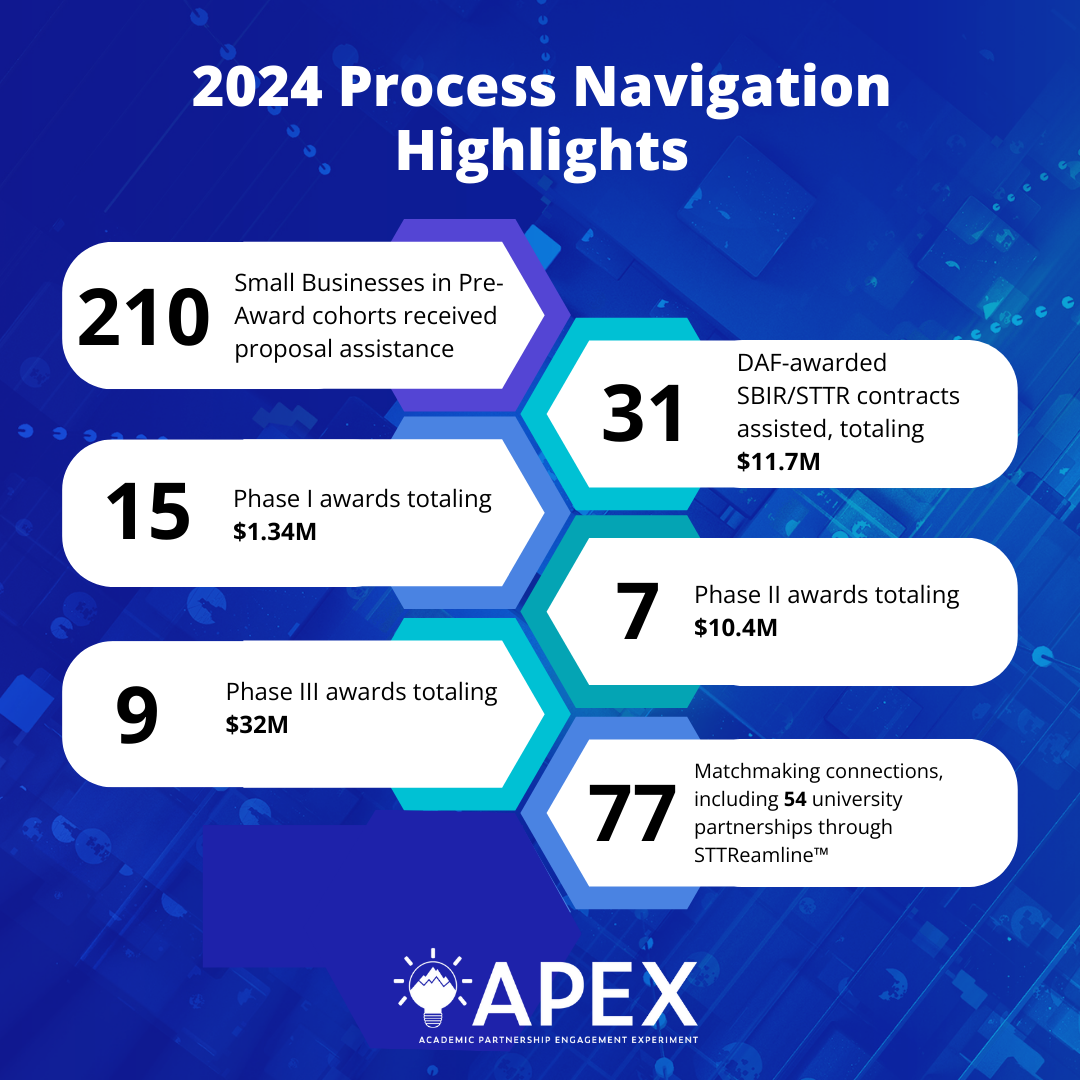 2024 Process Navigation Metrics