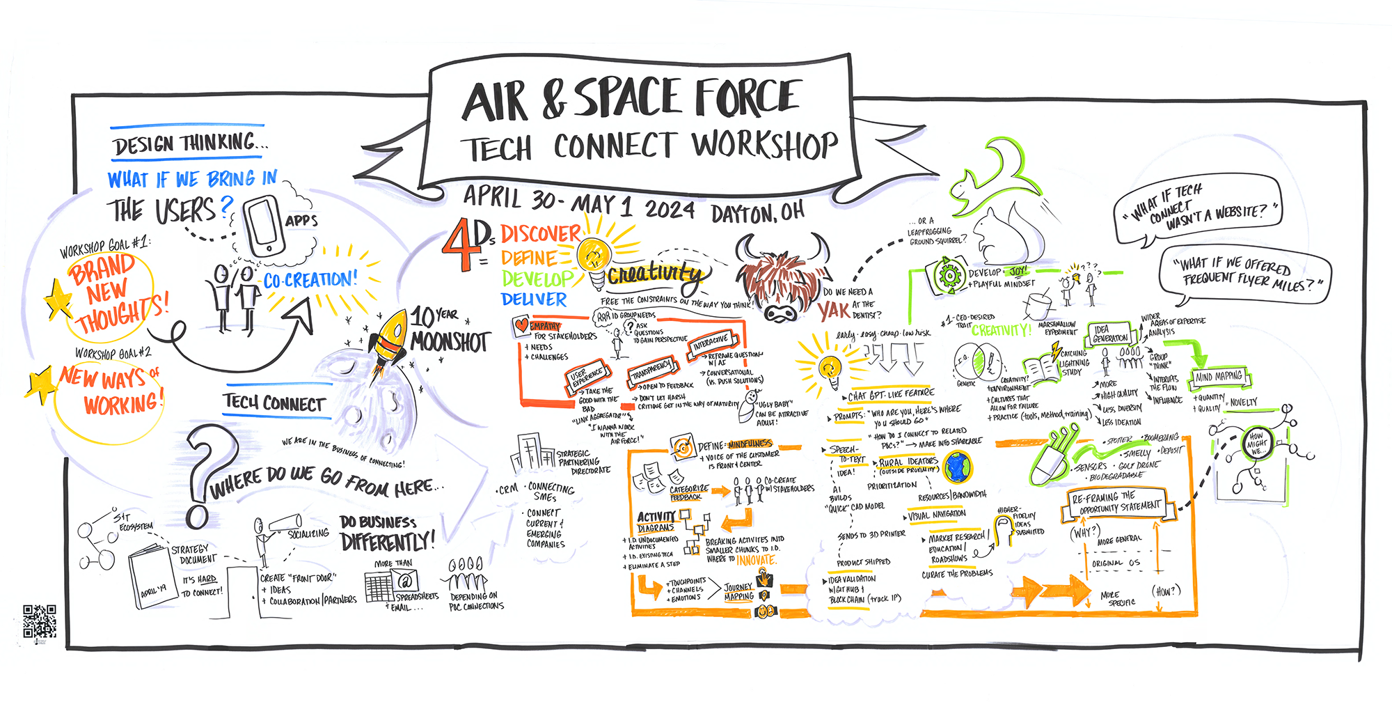 Tech Connect Workshop Graphic Notes