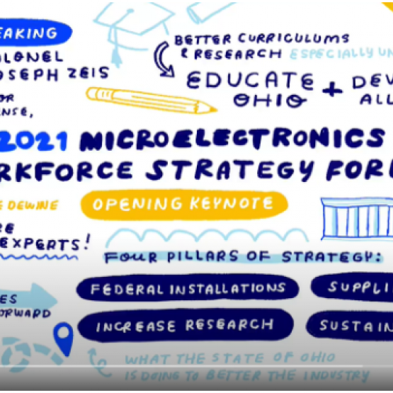 Microelectronics Forum 